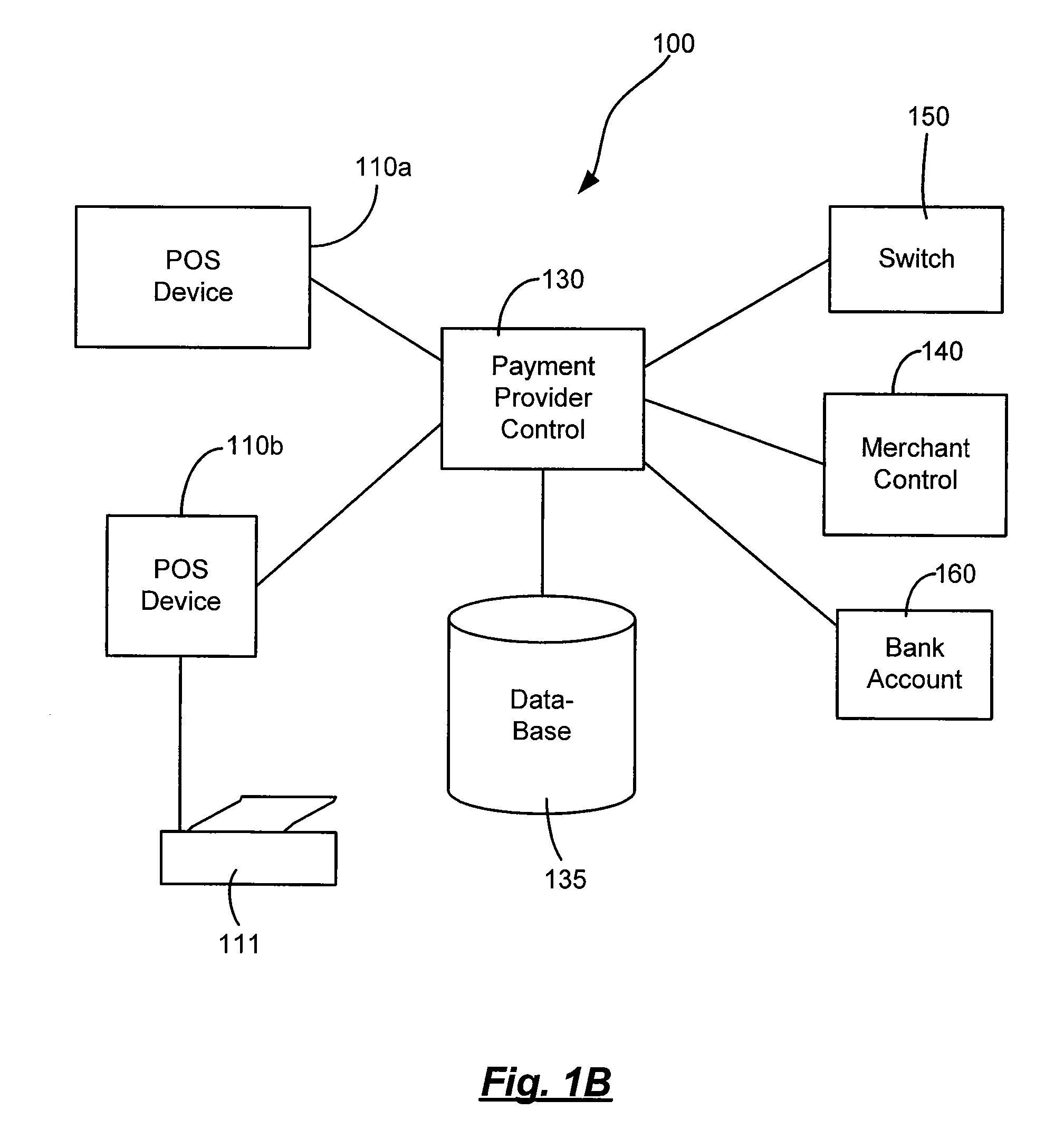 Airline ticket payment and reservation system and methods