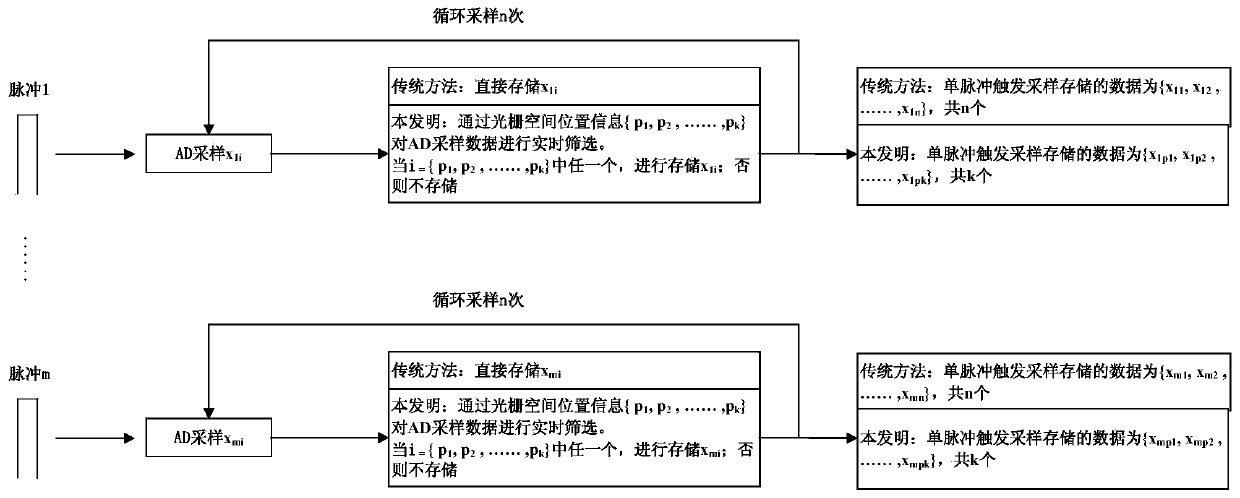 Device and method for high-speed demodulation of weak fiber grating based on fpga