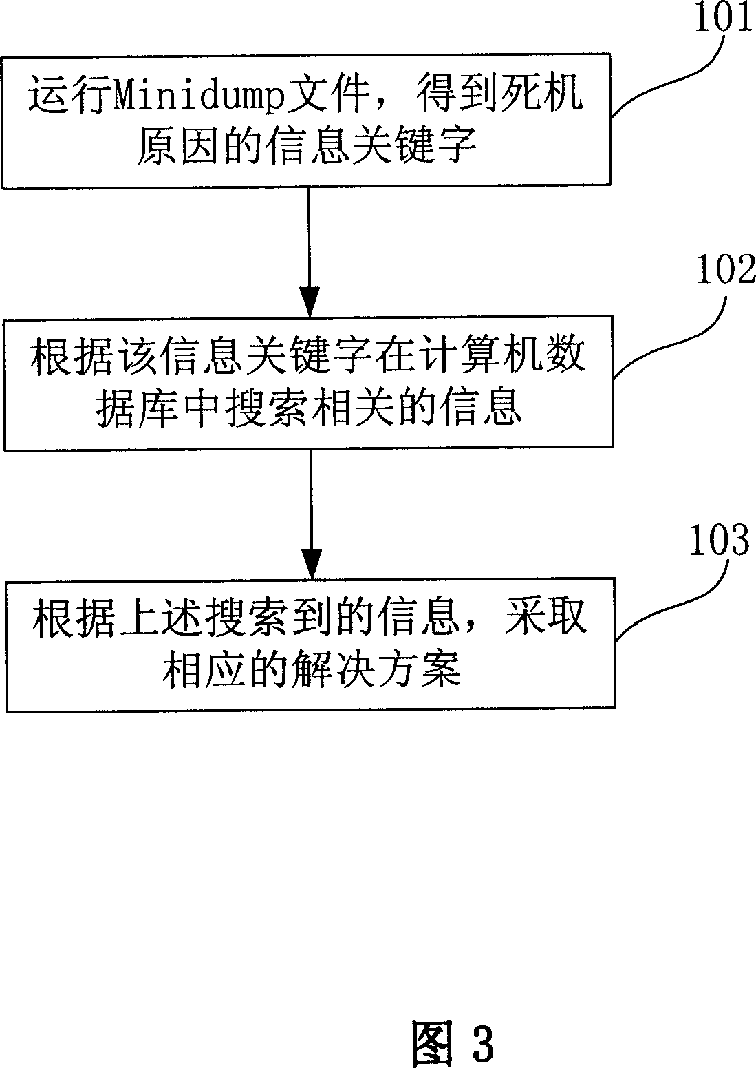 System and method for analyzing out-of-work of computer intellectually