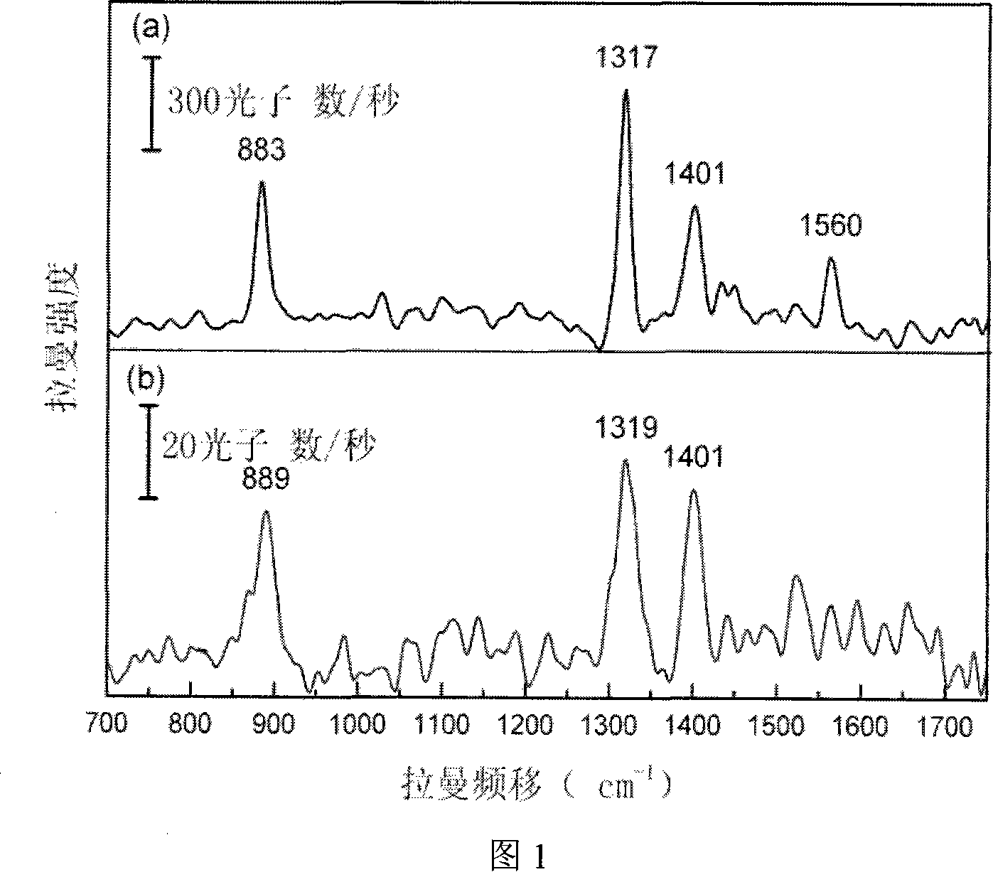 Preparation method of surface reinforced Raman diffuse transmission substrate