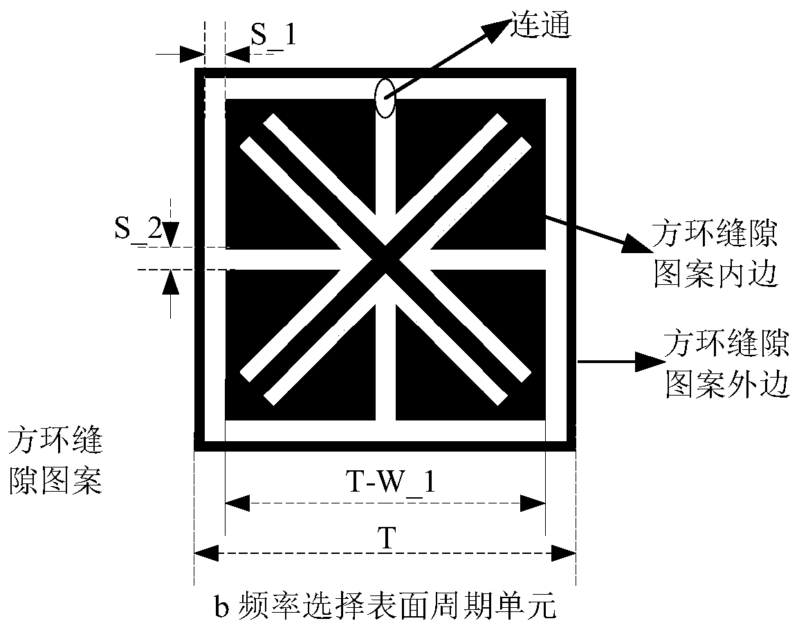 Cross-scale double-band-pass frequency selective surface and periodic unit and design method thereof