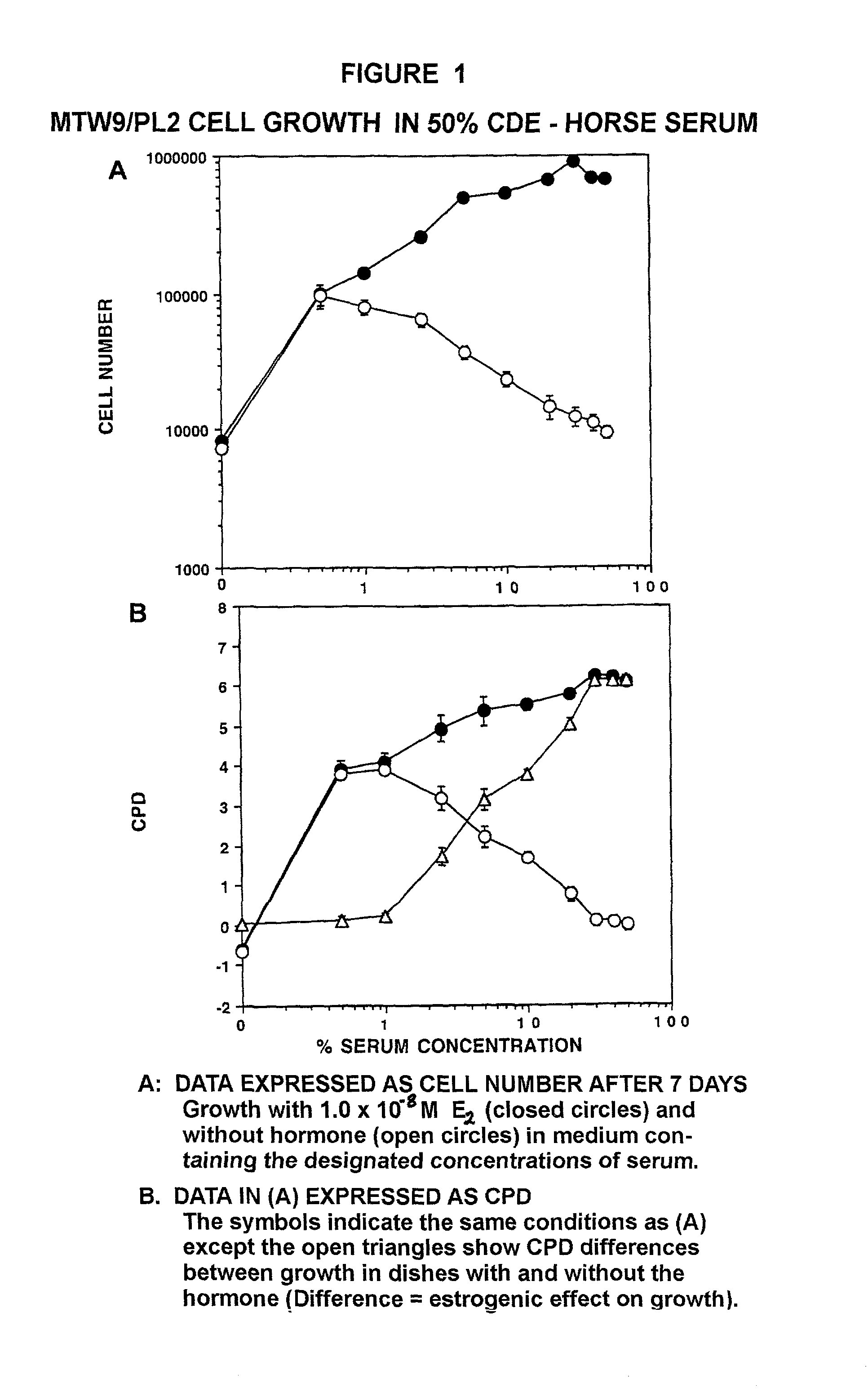 Compositions and methods for the diagnosis, treatment and prevention of steroid hormone responsive cancers