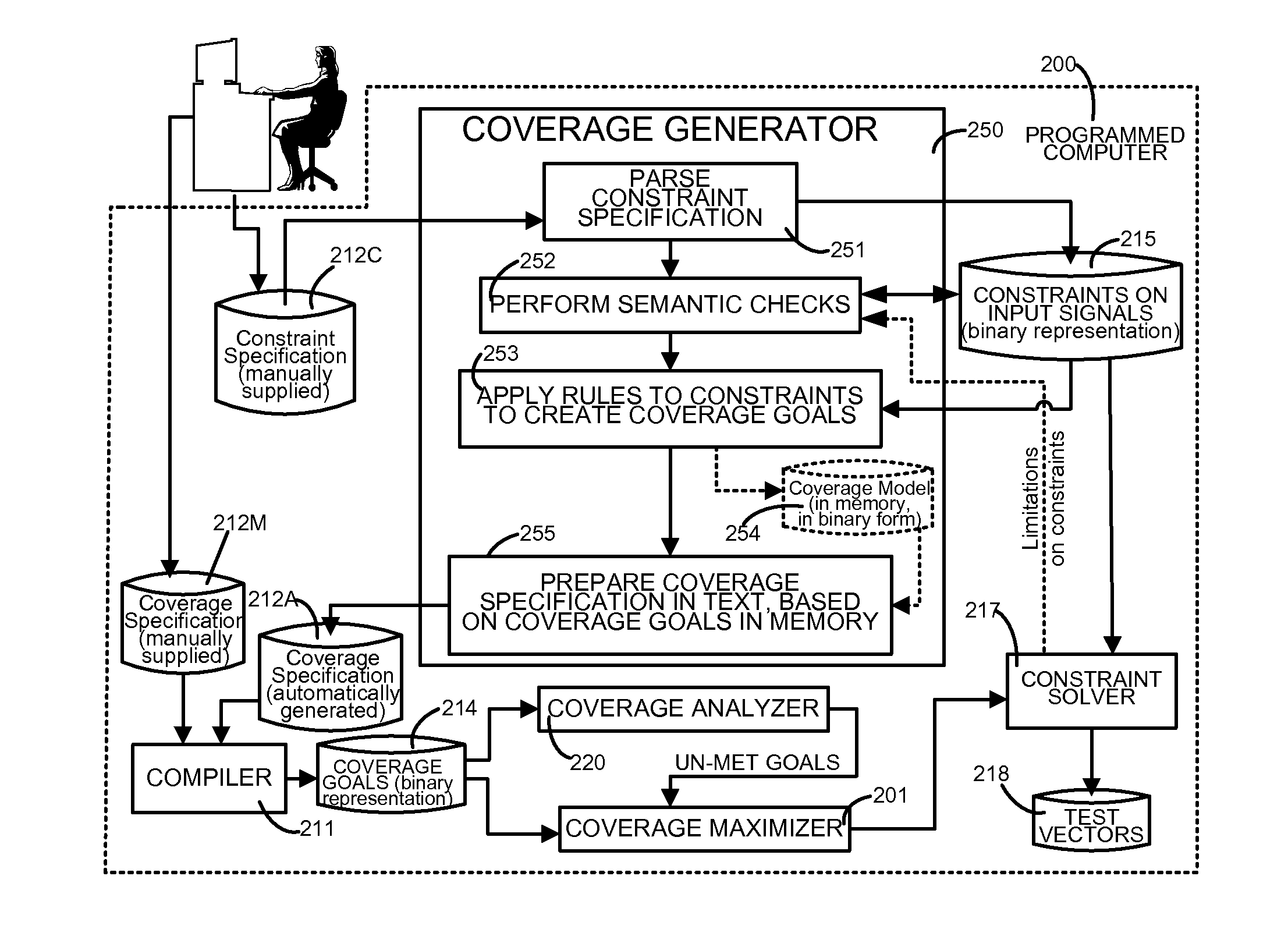 Method for automatically extracting a functional coverage model from a constraint specification