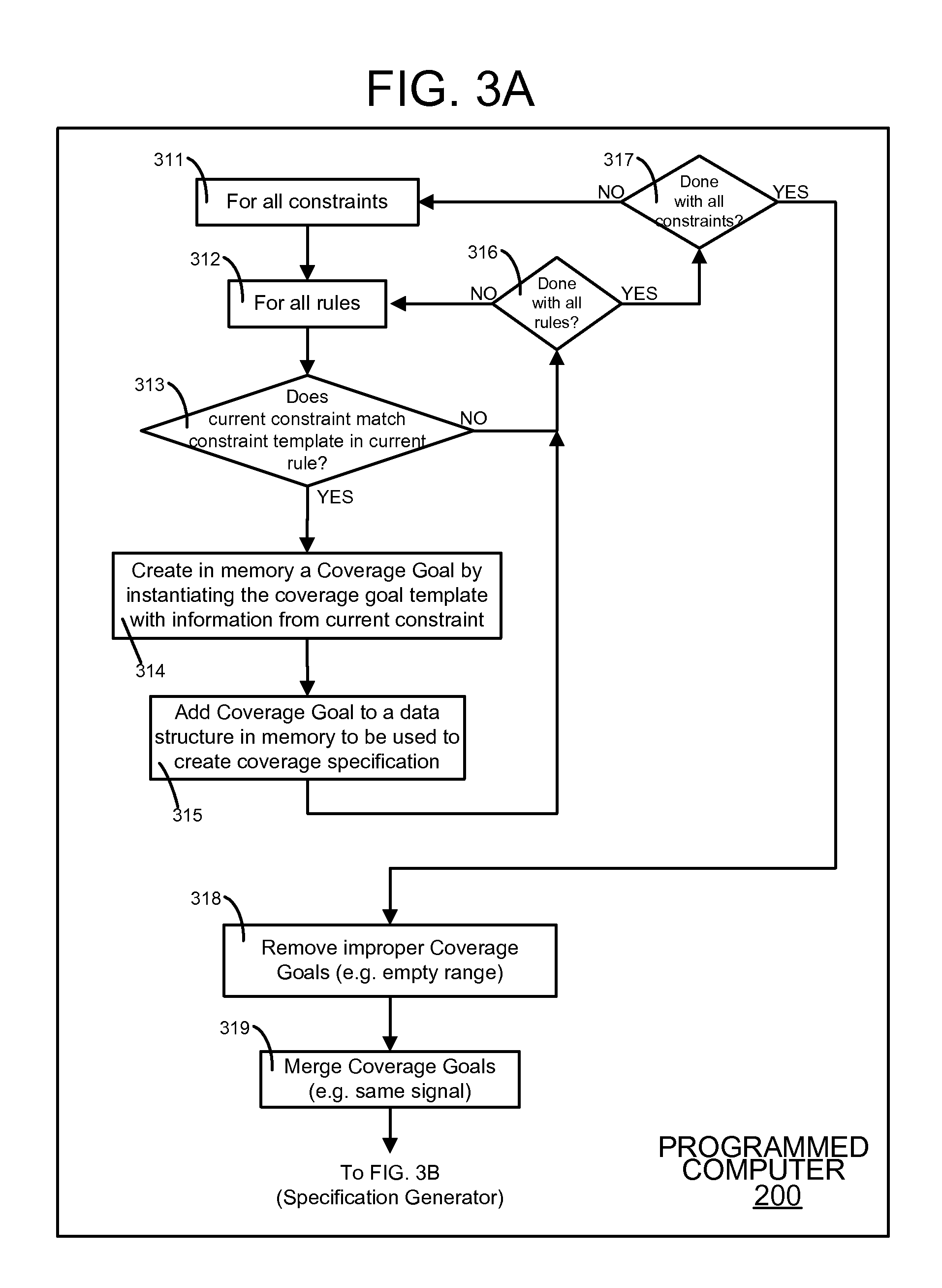 Method for automatically extracting a functional coverage model from a constraint specification