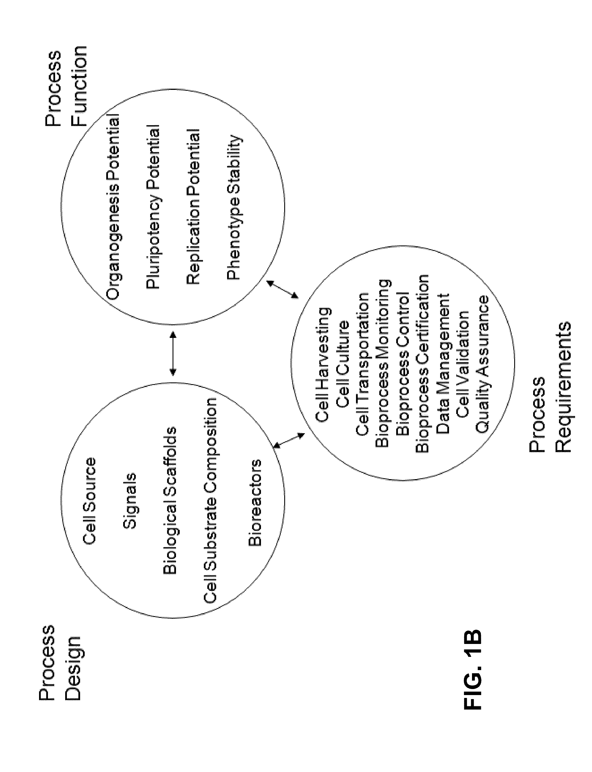 Cell selection method