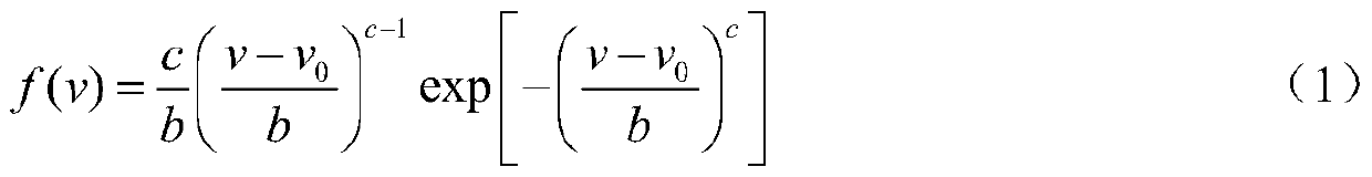 A Modeling Method of Transmission Margin Control Model Considering Random Probability