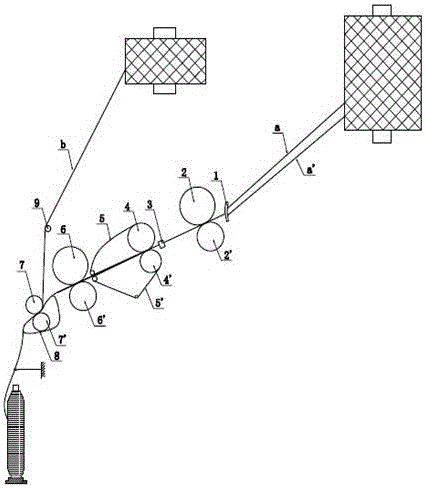 An integrated spinning method combining compact spinning, siro spinning and sirofil spinning