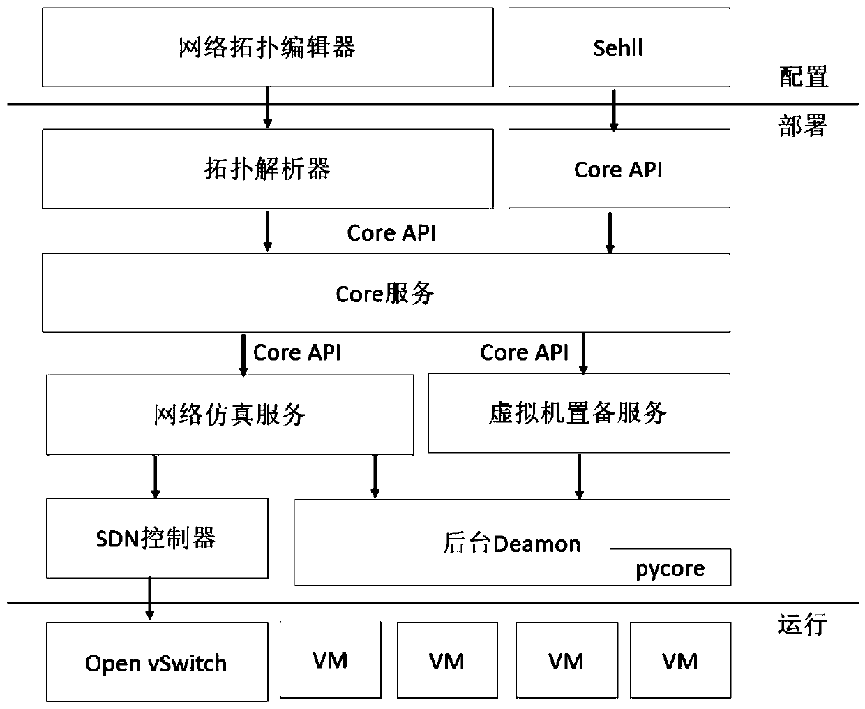 Network simulation topology construction method and system applied to cyber range