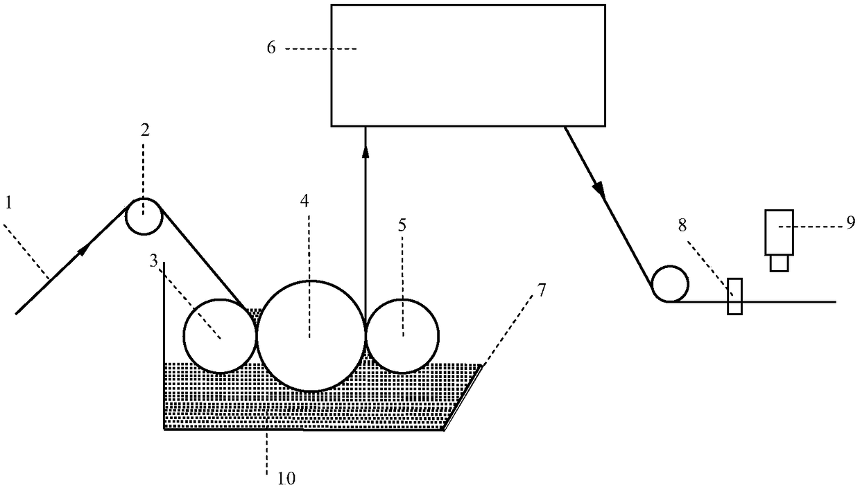 Sizing percentage online regulation and control method based on yarn form change