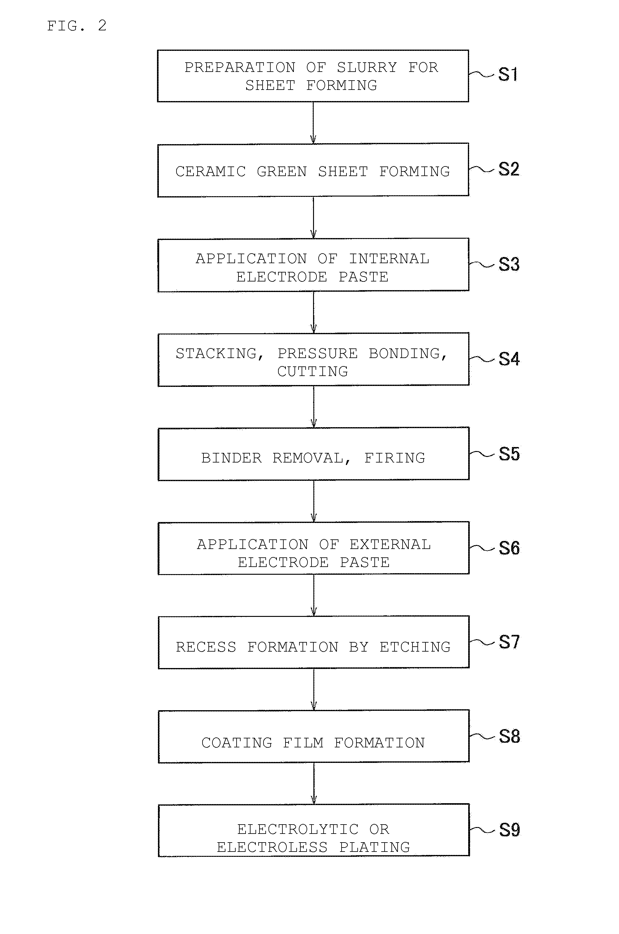 Ceramic electronic component