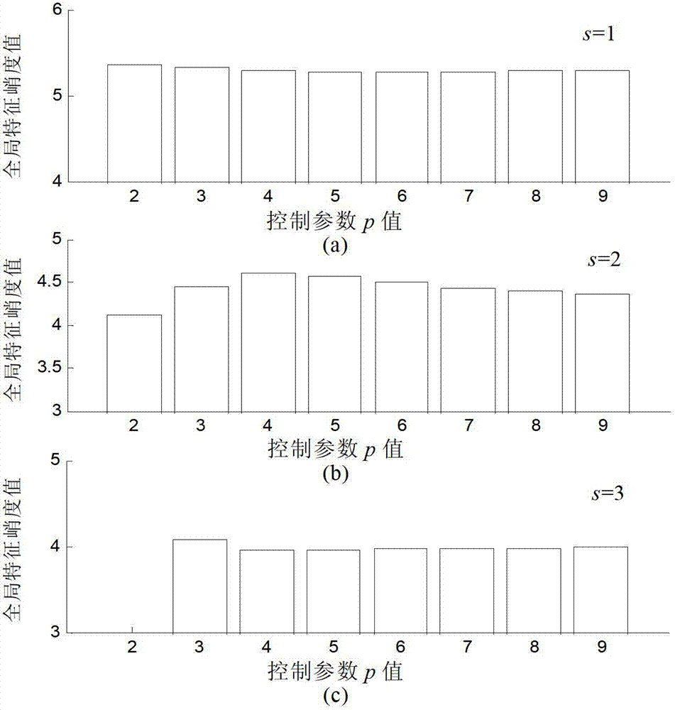 Mechanical impact type fault diagnosis method based on variable space-scale frame