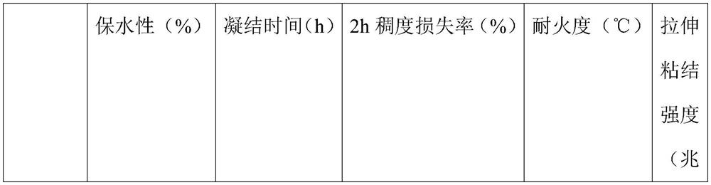 Fireproof mortar prepared from waste bricks and tiles and preparation method thereof