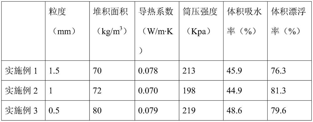 Fireproof mortar prepared from waste bricks and tiles and preparation method thereof