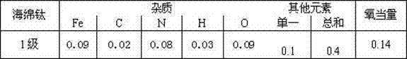 Method for producing titanium slabs efficiently