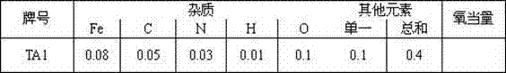 Method for producing titanium slabs efficiently