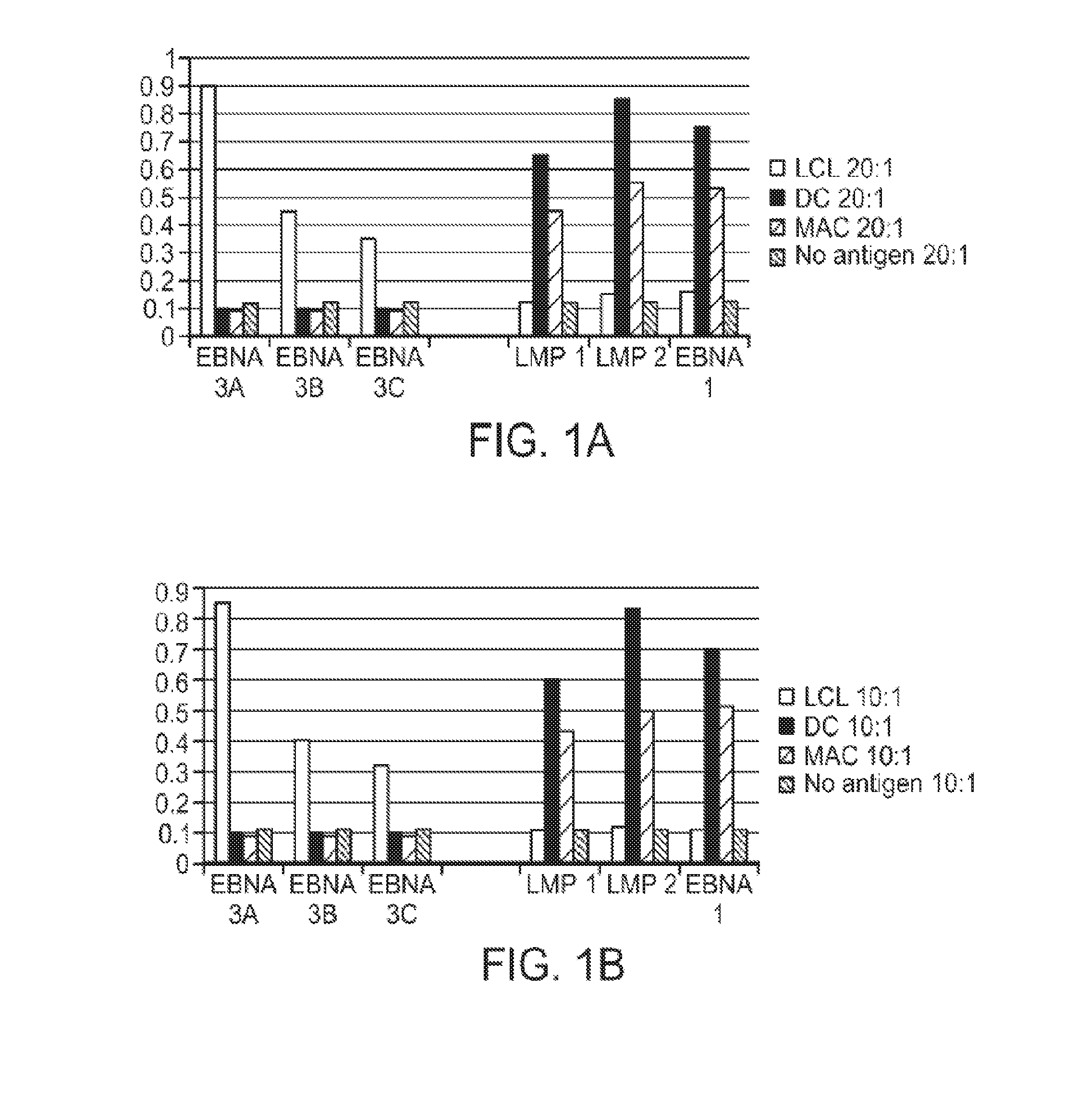 Modulated immunodominance therapy