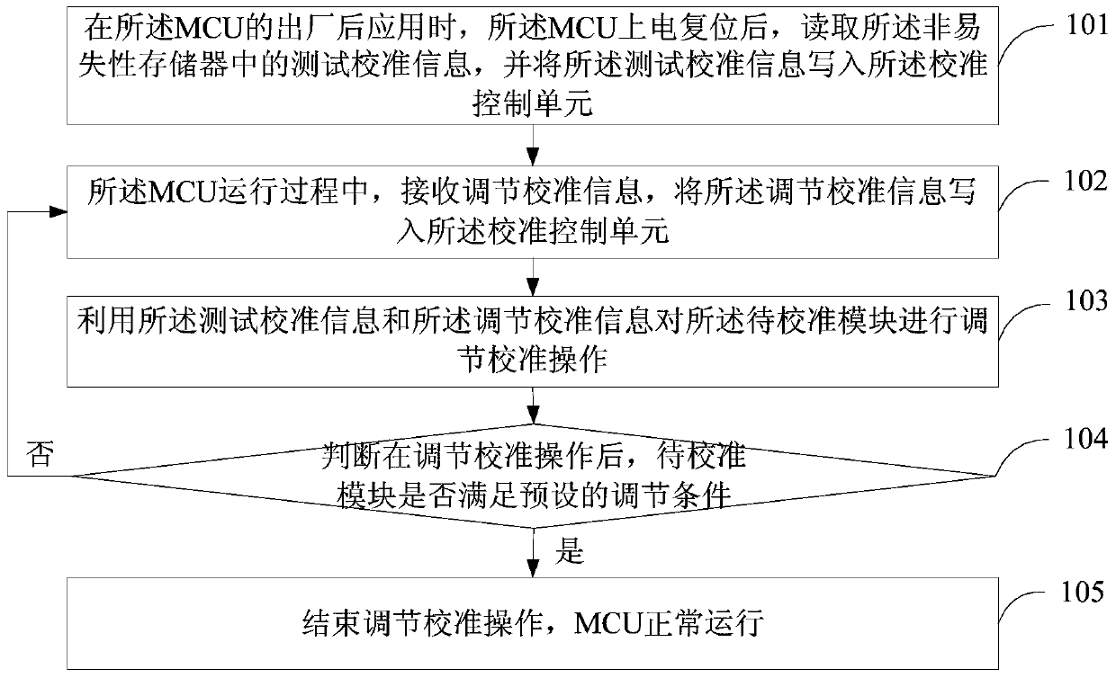 A kind of mcu calibration method and system