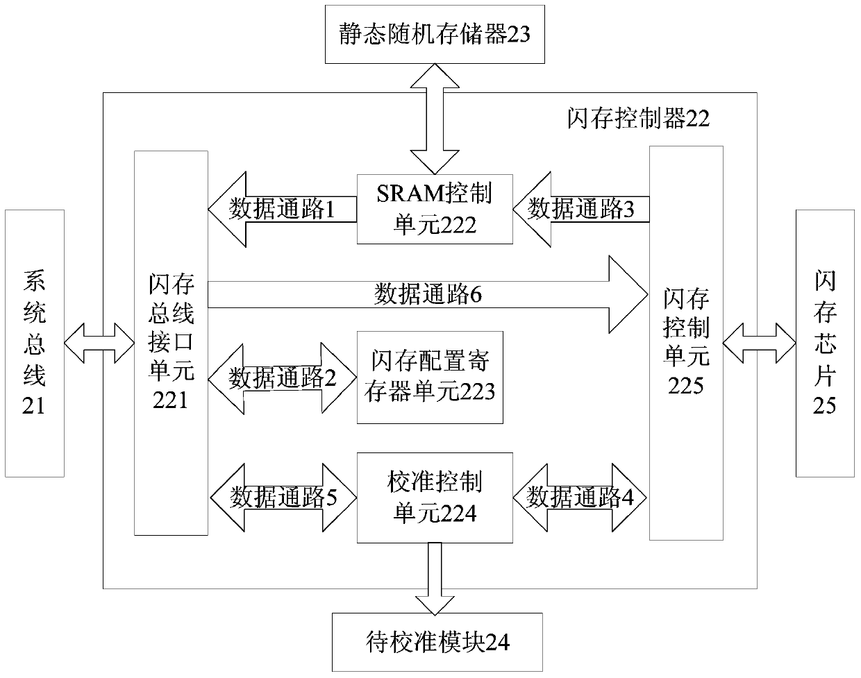 A kind of mcu calibration method and system