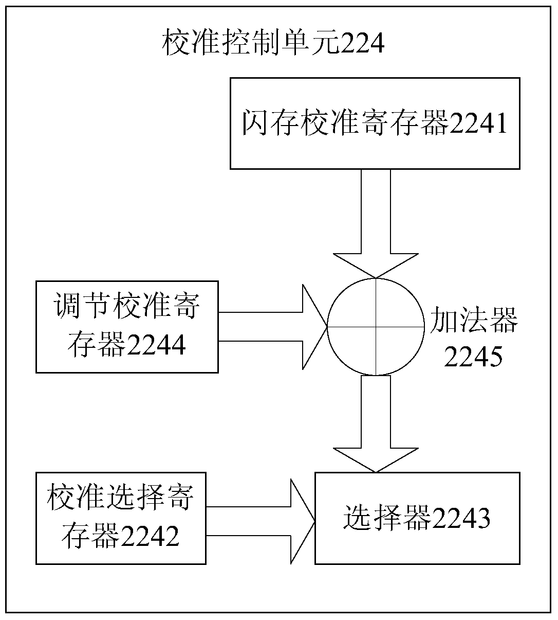 A kind of mcu calibration method and system