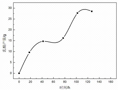 Microbial type time-temperature indicator for low-temperature circulation items