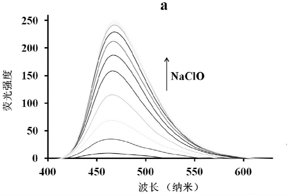 High-sensitivity high-selectivity fluorescence probe capable of real-time responding hypochlorous acid and application of high-sensitivity high-selectivity fluorescence probe