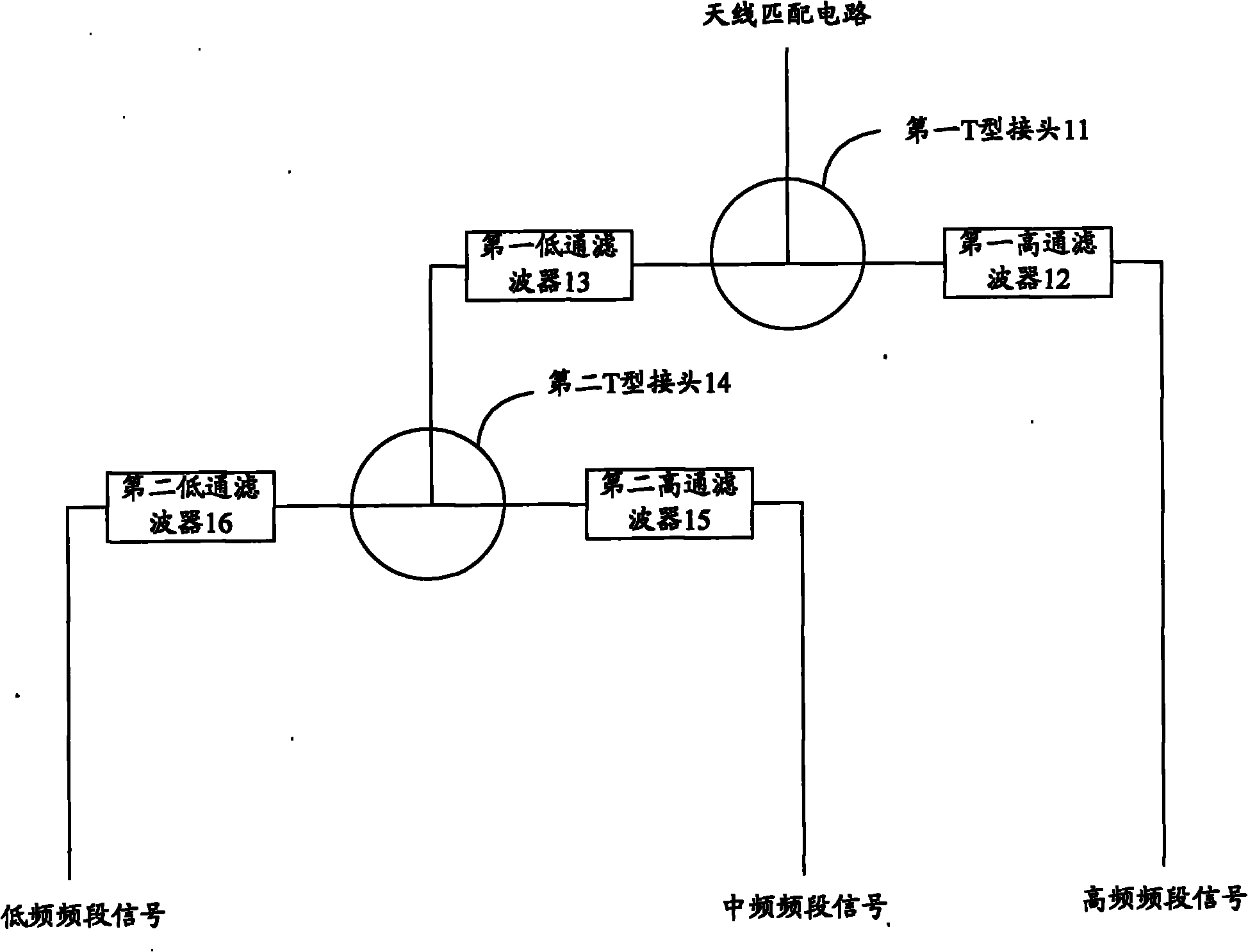 Method, decomposing and synthesizing router and terminal for decomposing and synthesizing three-frequency range code division multiple access signal