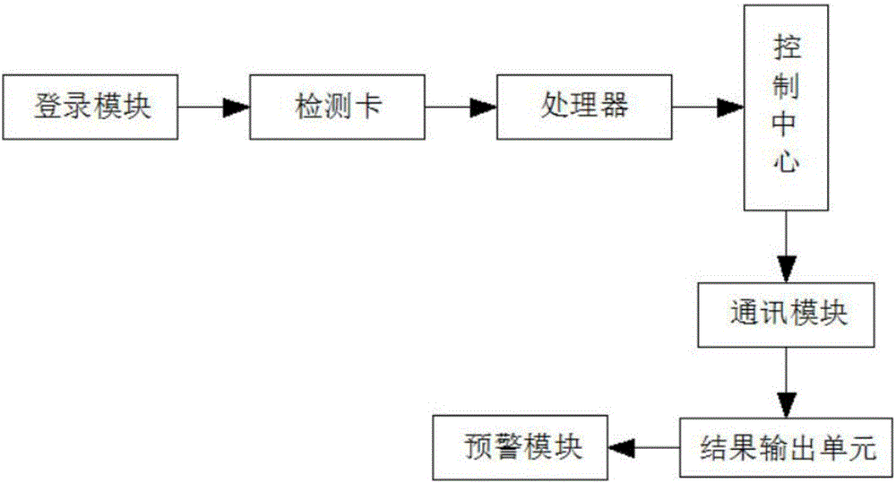 Navigation channel traffic density and navigation channel meteorological index publishing system