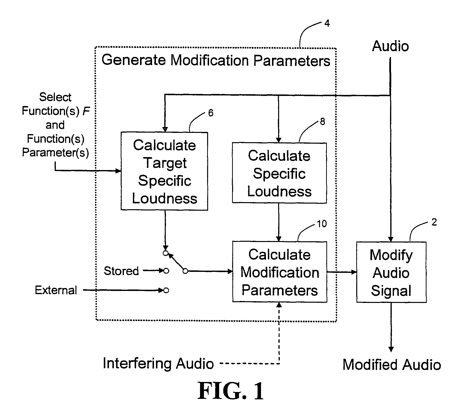 Calculating and adjusting the perceived loudness and/or the perceived spectral balance of an audio signal