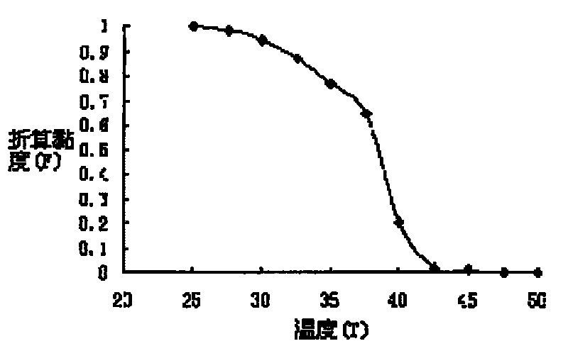 Method for extracting unmodified natural collagen from tanning waste leather scrap