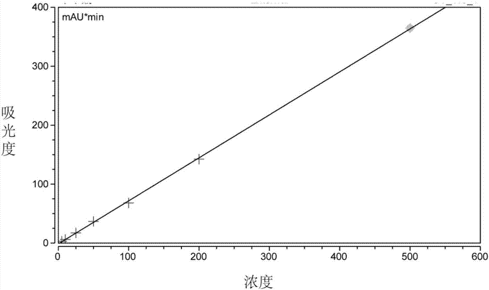 Method for separating benzoic acid, sorbic acid, salicylic acid and phenoxyethanol and analyzing contents of benzoic acid, sorbic acid, salicylic acid and phenoxyethanol in toothpaste