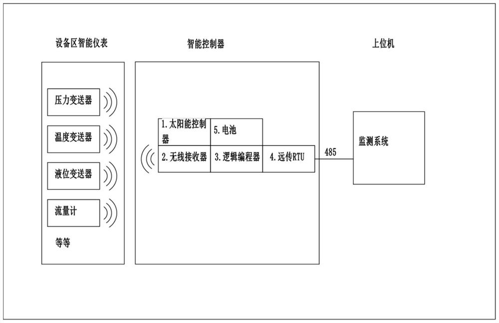 Intelligent wireless remote controller