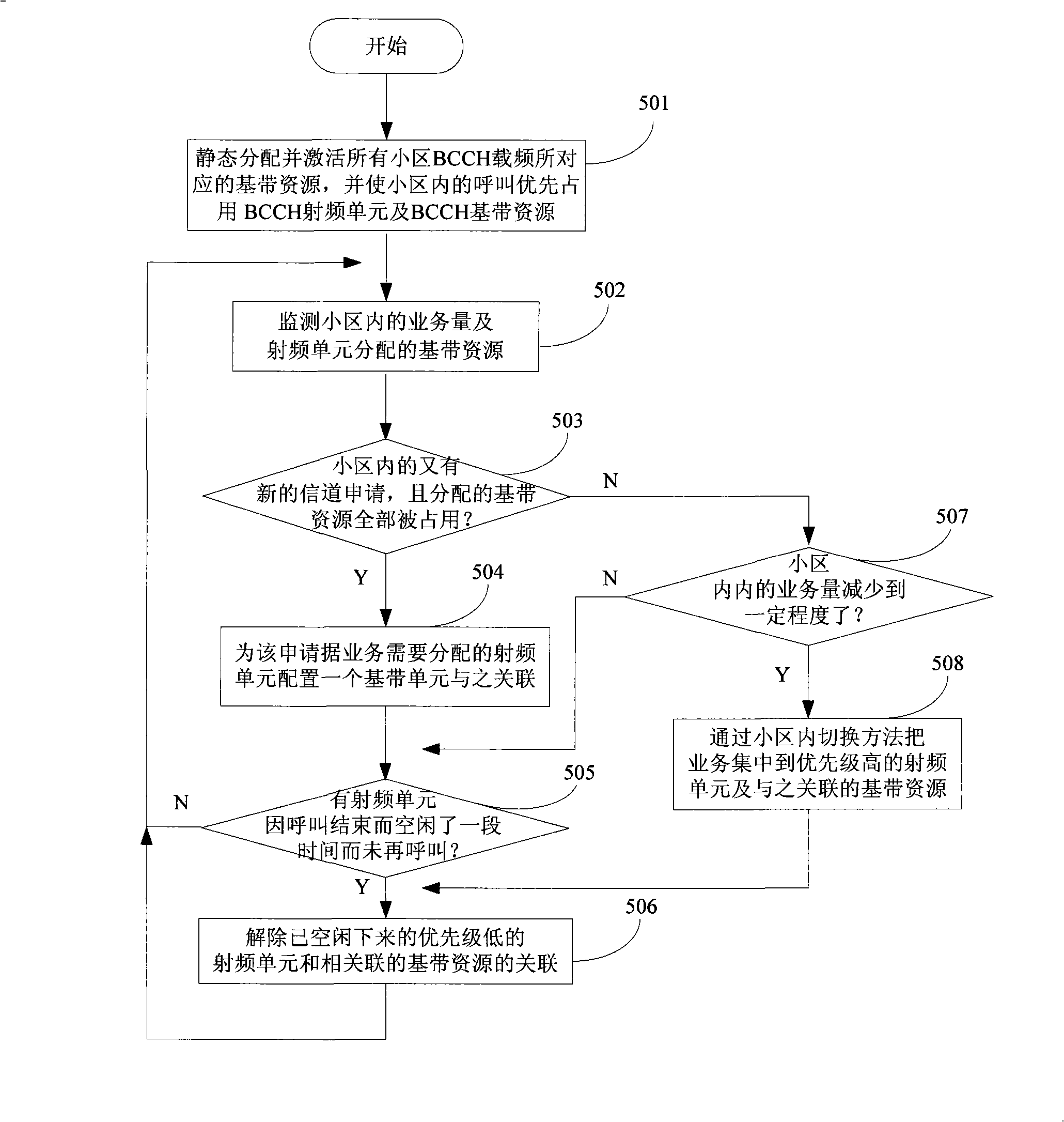 Method and system for managing baseband resource pool of global mobile communication system