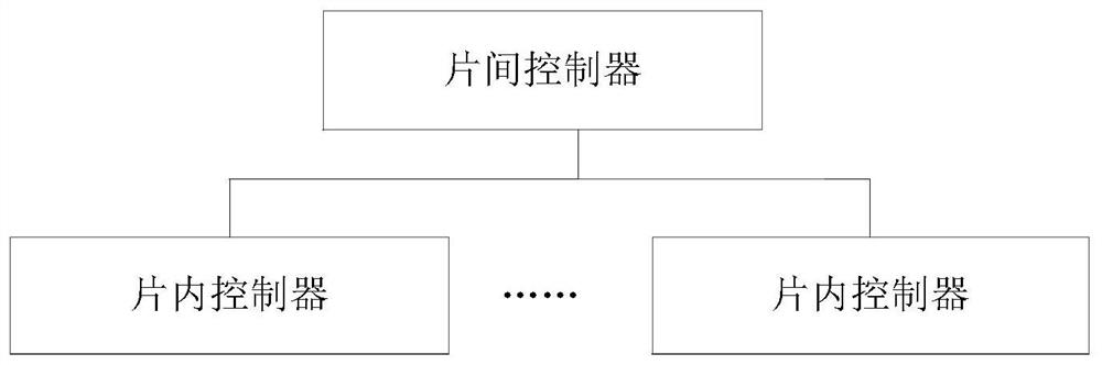 Internet of Things slice resource allocation system and method, electronic equipment and storage medium