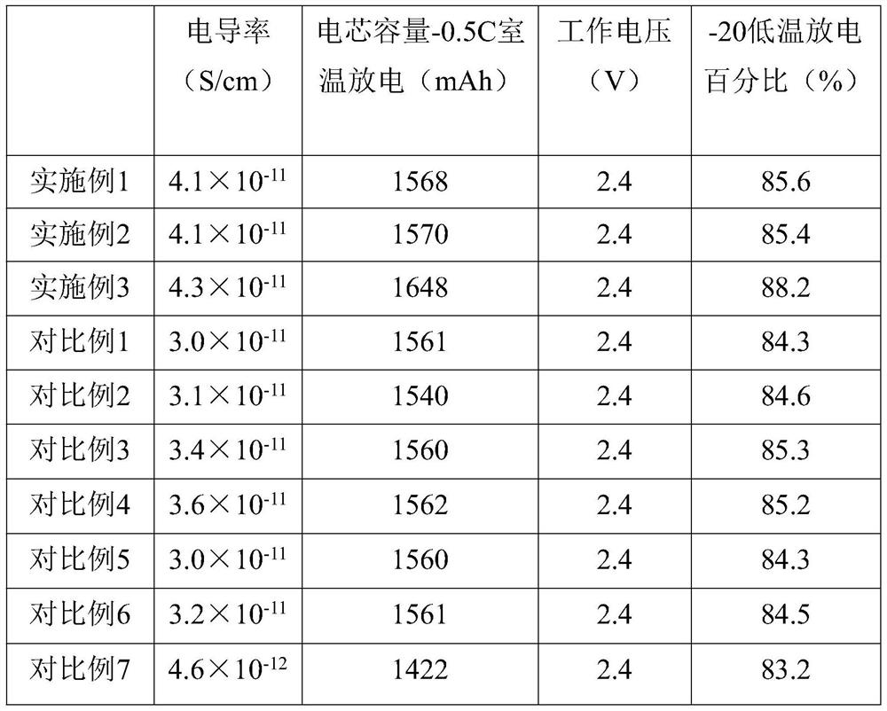 A kind of preparation method of modified lithium iron phosphate cathode material for lithium battery