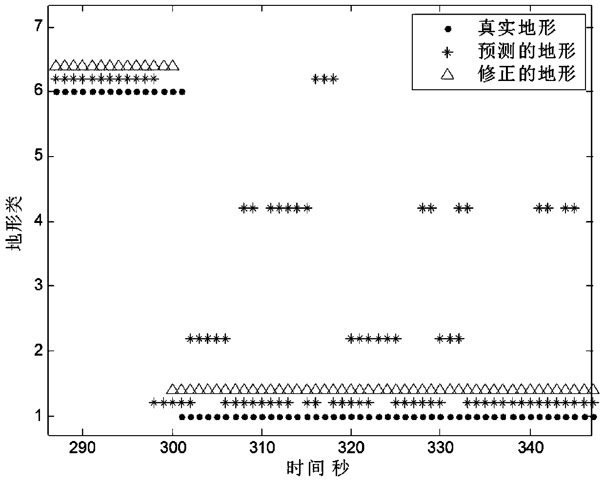 A Vision-Based Terrain Classification Method for Mobile Robots