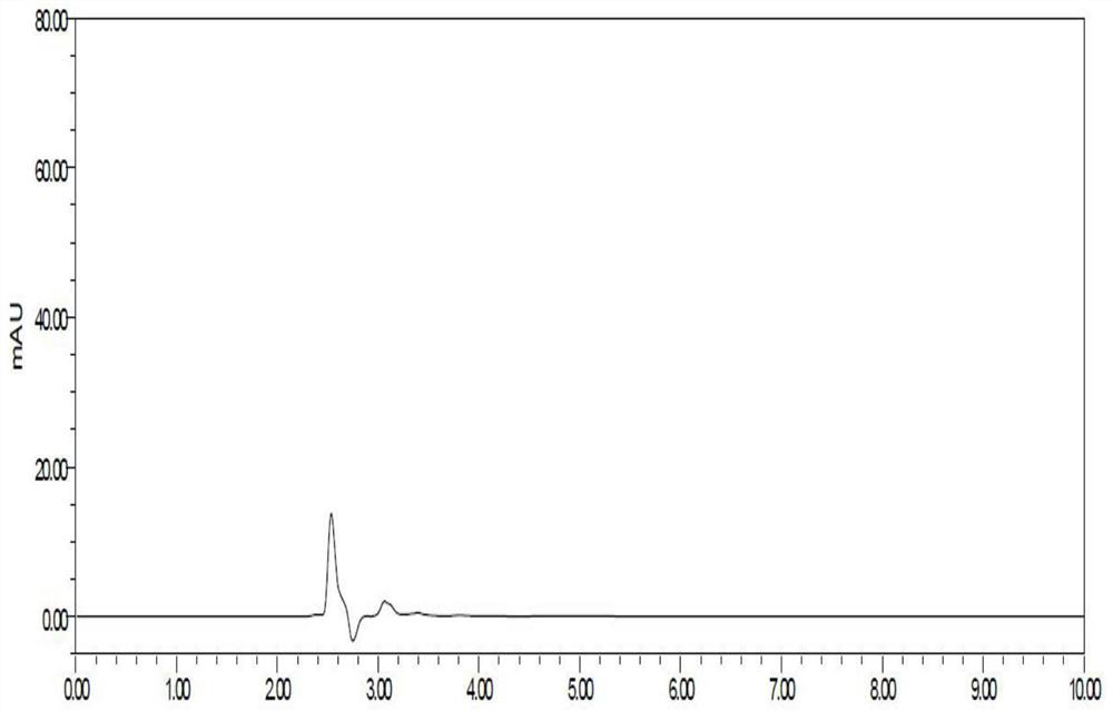 A kind of detection method for dissolution determination of flunarizine hydrochloride capsules