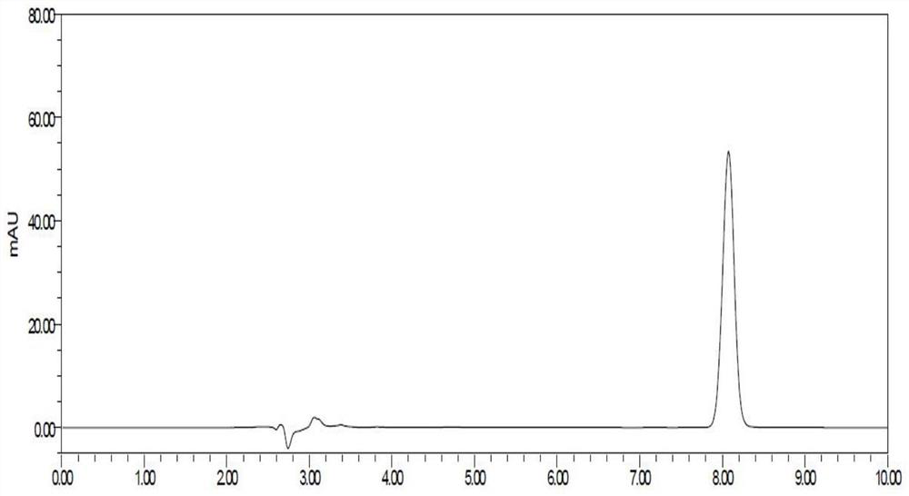 A kind of detection method for dissolution determination of flunarizine hydrochloride capsules