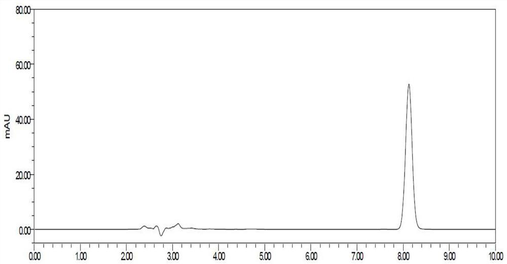 A kind of detection method for dissolution determination of flunarizine hydrochloride capsules