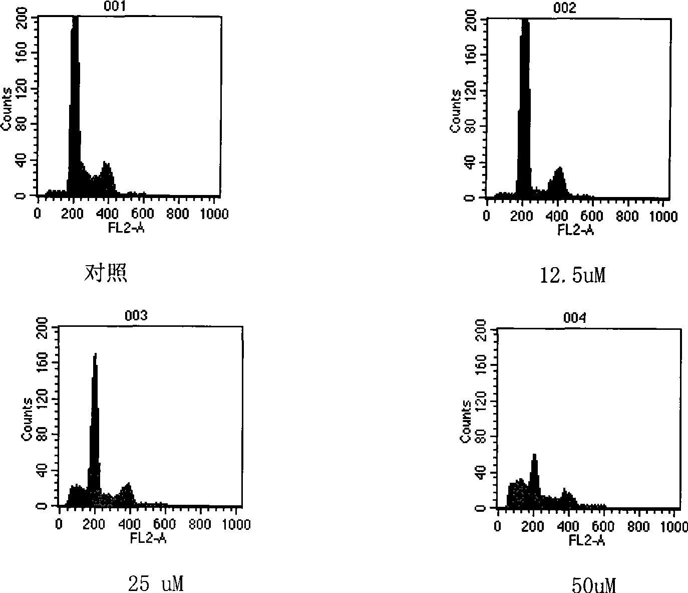 Loperamide hydrochloride as antineoplastic component and uses thereof