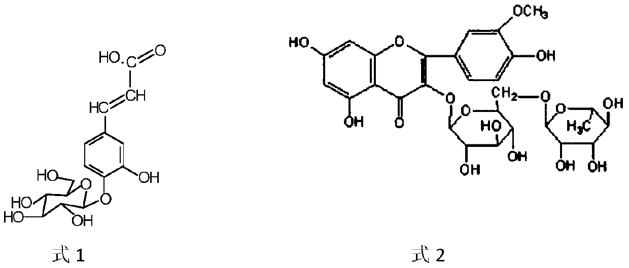 A method for simultaneously extracting and separating chlorogenic acid and rutin from tobacco leaves