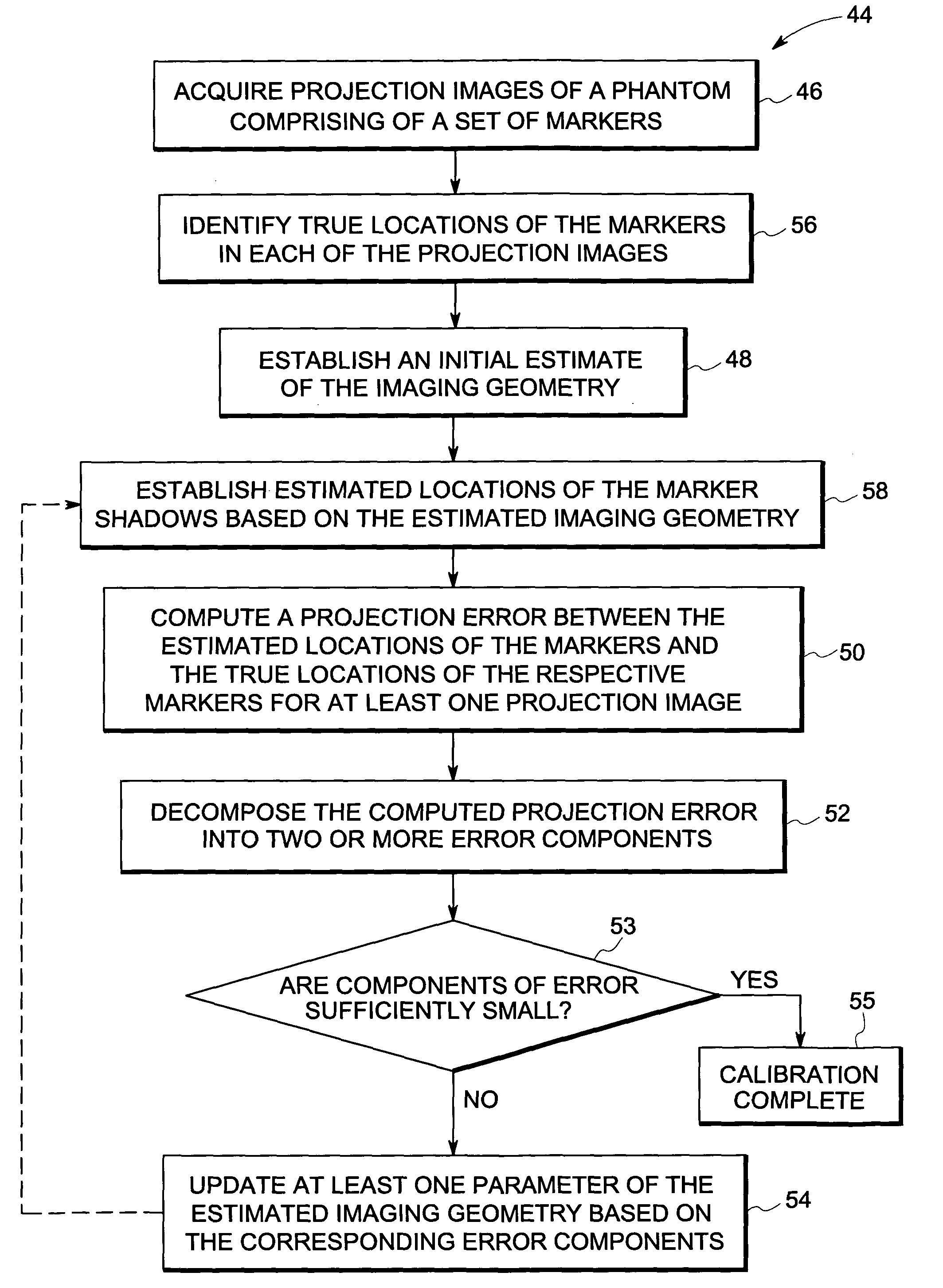 Method and device for geometry analysis and calibration of volumetric imaging systems