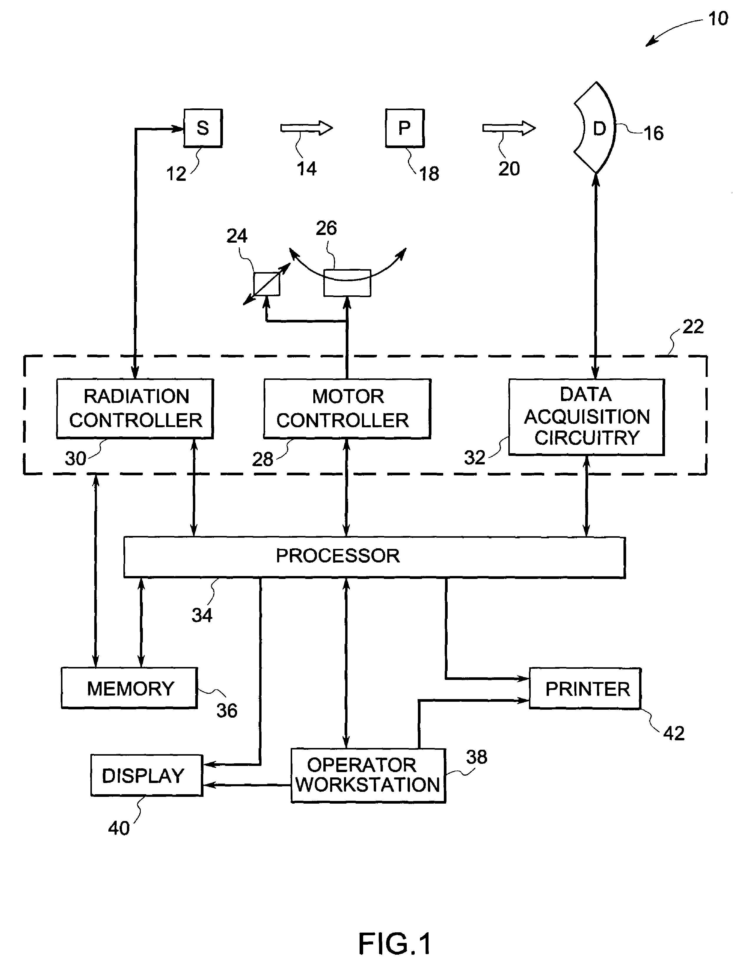 Method and device for geometry analysis and calibration of volumetric imaging systems