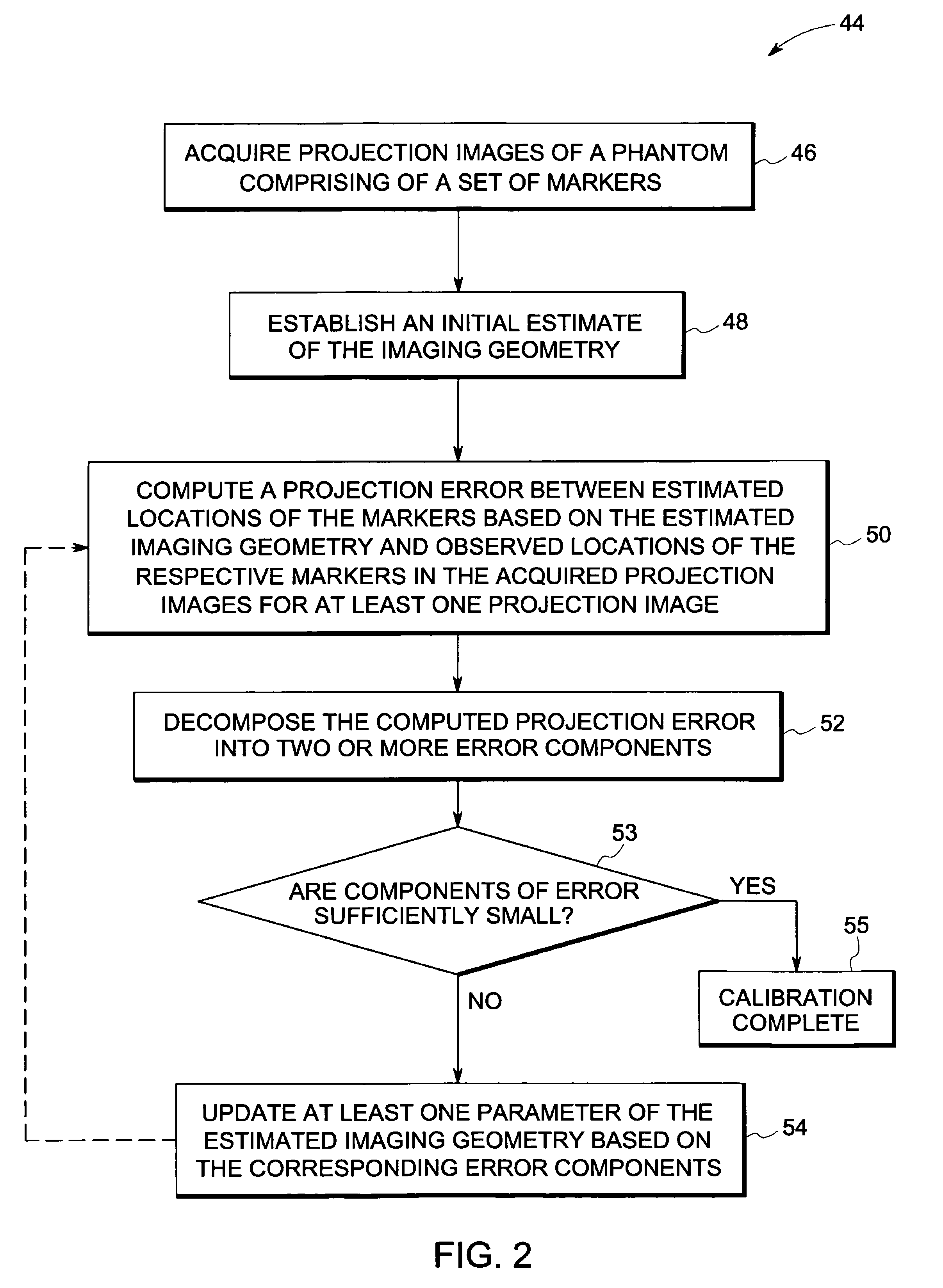 Method and device for geometry analysis and calibration of volumetric imaging systems