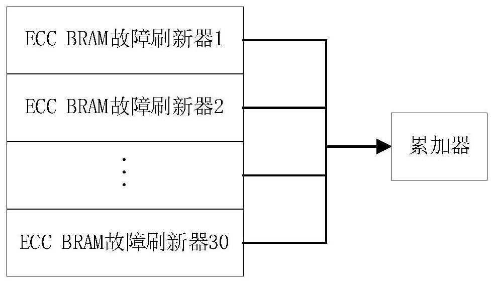 Dynamic self-adaptive SOPC fault-tolerant method based on task levels