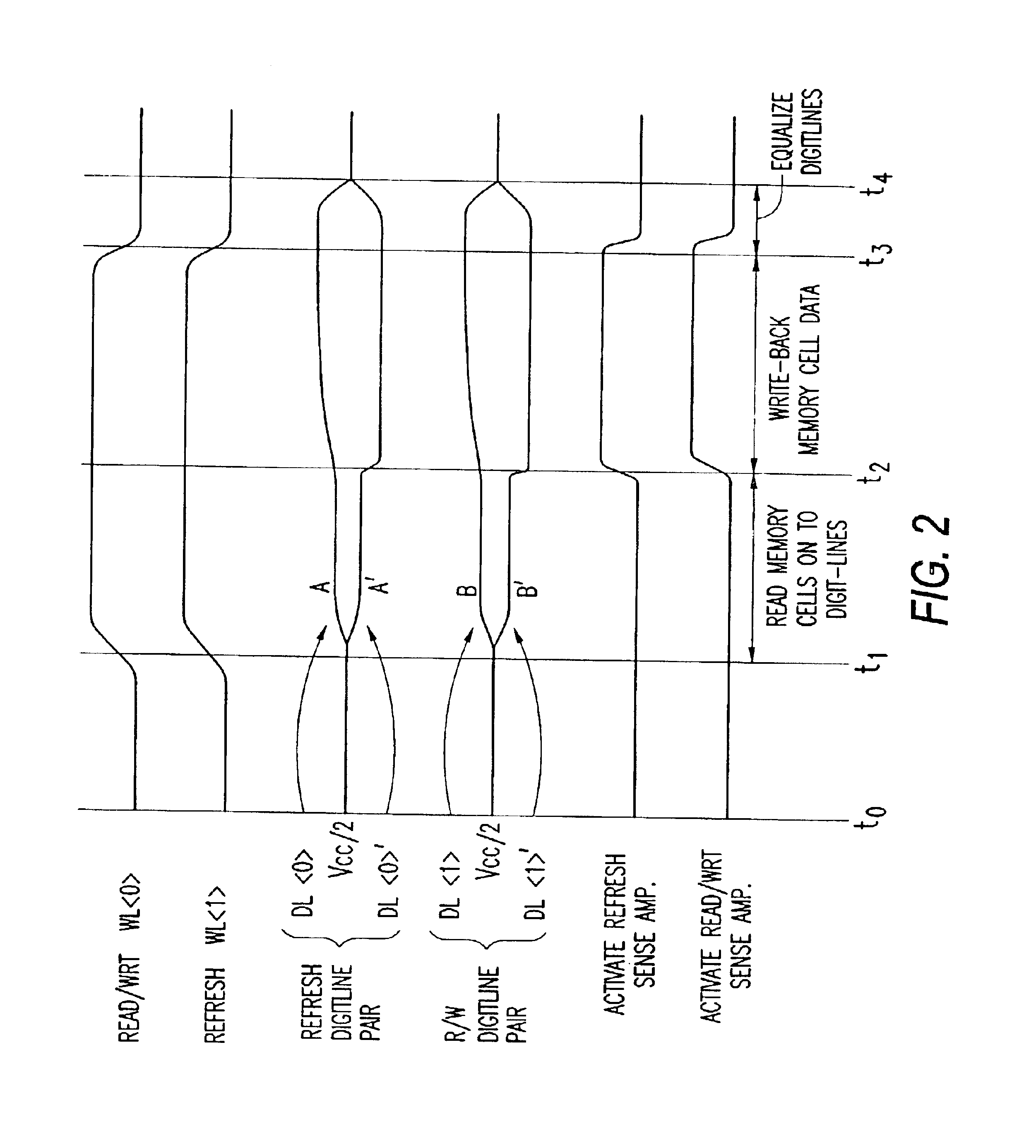 Method of operating a dynamic random access memory cell