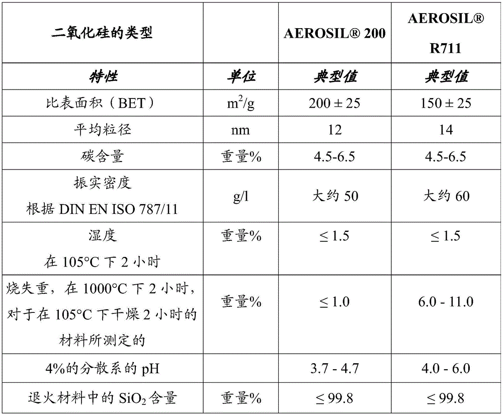 Abrasion-resistant materials