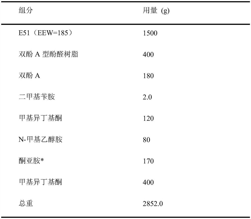 Cathode electrophoretic paint with environment-friendly pretreatment and high matching property and preparation method thereof