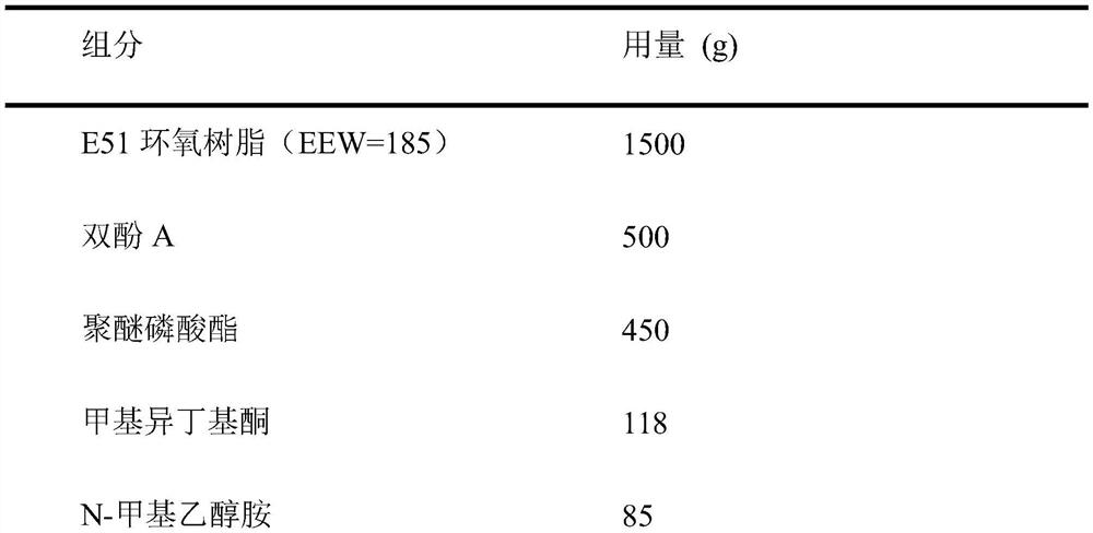 Cathode electrophoretic paint with environment-friendly pretreatment and high matching property and preparation method thereof