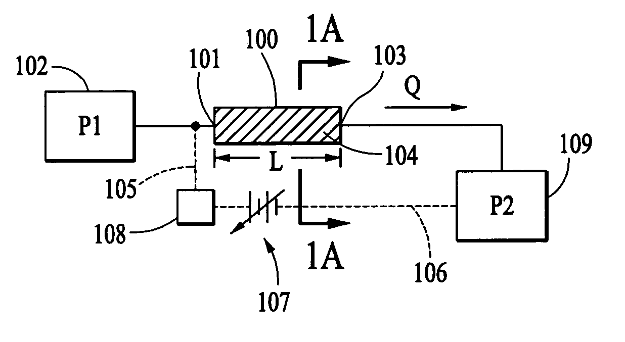 Electroosmotic flow controller