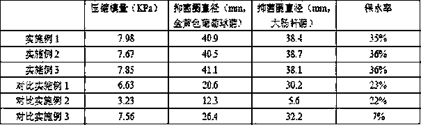 Preparation method of hydrogel dressing containing honeysuckle flower and Chinese wolfberry fruit extracts